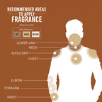 SMOKY OUD Perfume For Men